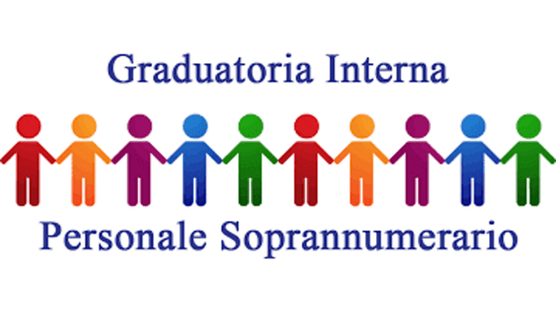 Pubblicazione Graduatorie Interne DEFINITIVE del personale Docente – ATA